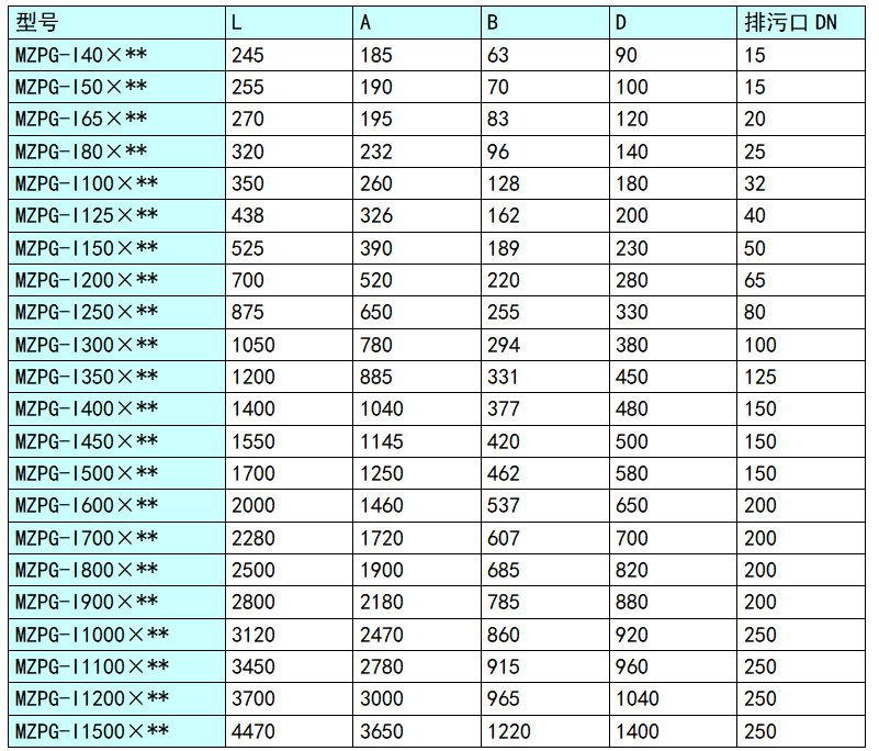 MZPG自動反衝洗過濾器 尺寸表